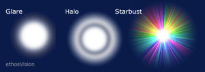 cataracts vision at night glare halo starburst sensitivity