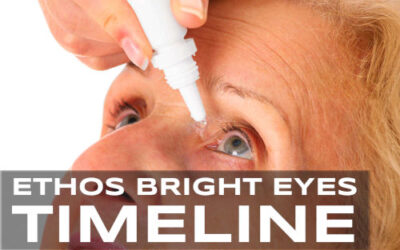 Ethos NAC Eye Drops For Cataracts Timeline